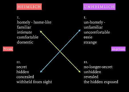 Binaries of the Uncanny